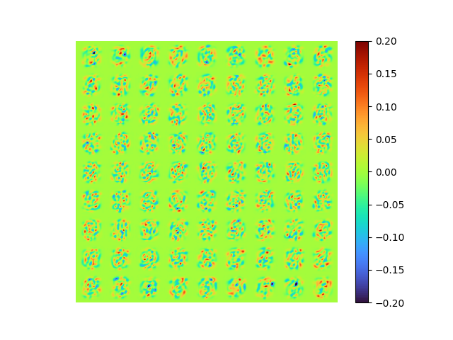 SVD AE method 2 first 81 modes extracted from MNIST - mean